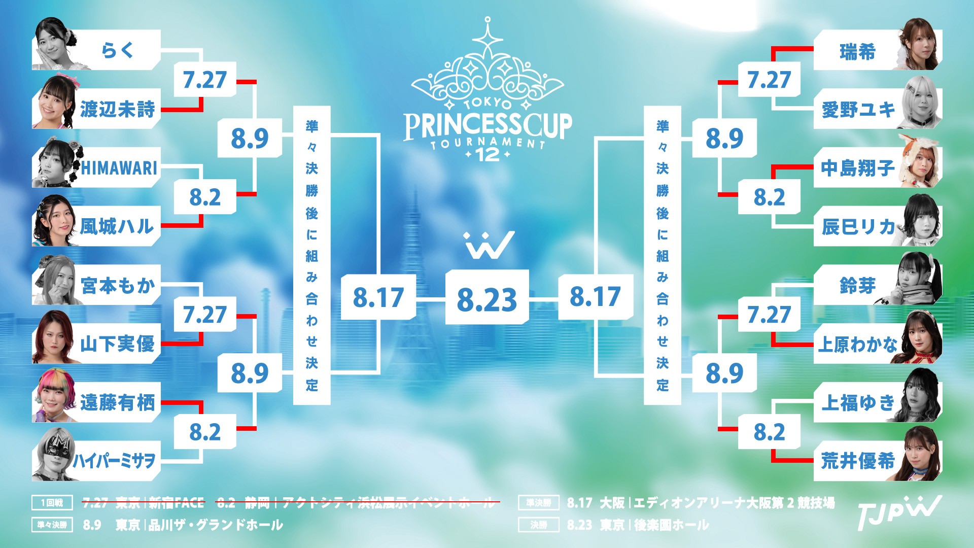 8月9日(土)品川ザ・グランドホールでの東京プリンセスカップ準々決勝の組み合わせが決定！　渡辺未詩vs風城ハル！　山下実優vs遠藤有栖！　瑞希vs中島翔子！　上原わかなvs荒井優希！