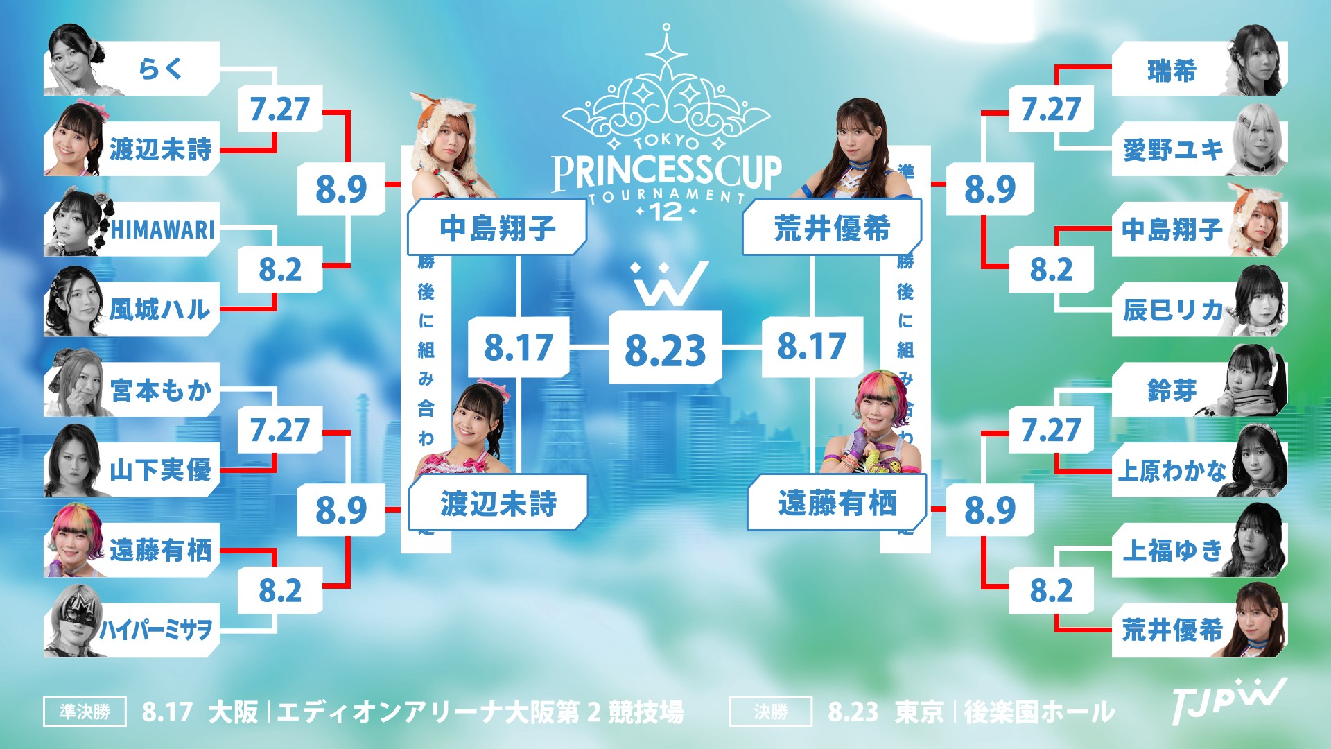 8月17日(日)エディオンアリーナ大阪第2競技場『東京プリンセスカップ』トーナメント準決勝の組み合わせが決定！　中島翔子vs渡辺未詩！　荒井優希vs遠藤有栖！