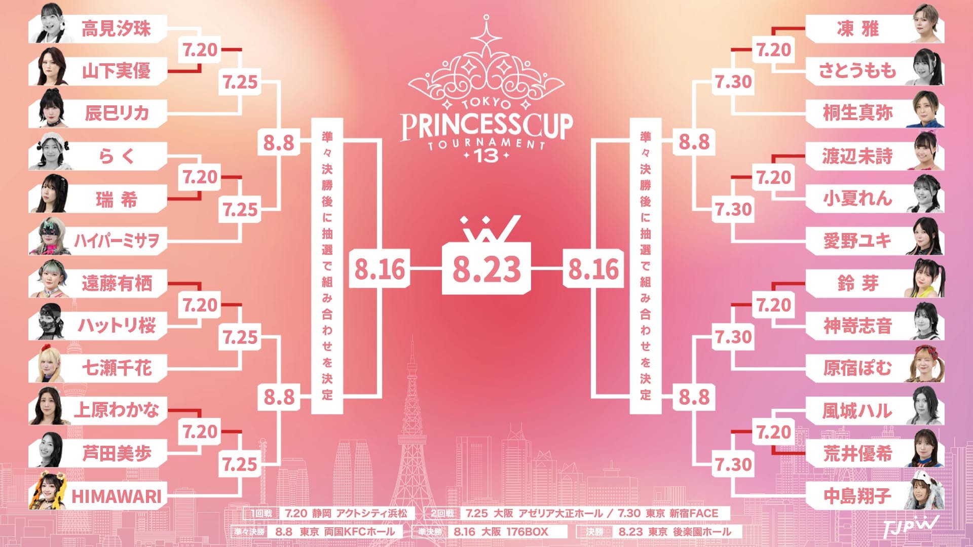 東京プリンセスカップ2回戦の8試合が決定/7月25日大阪でリカvs山下! 瑞希vsミサヲ! 上原vsHIMAWARI! 有栖vs千花! 7月30日新宿で荒井vs中島! 未詩vsユキ! 鈴芽vsぽむ! 真弥vs凍雅! 好カードが次々続々!